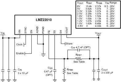 Texas Instruments 10 A LMZ22010 Texas Instruments 10 A LMZ22010